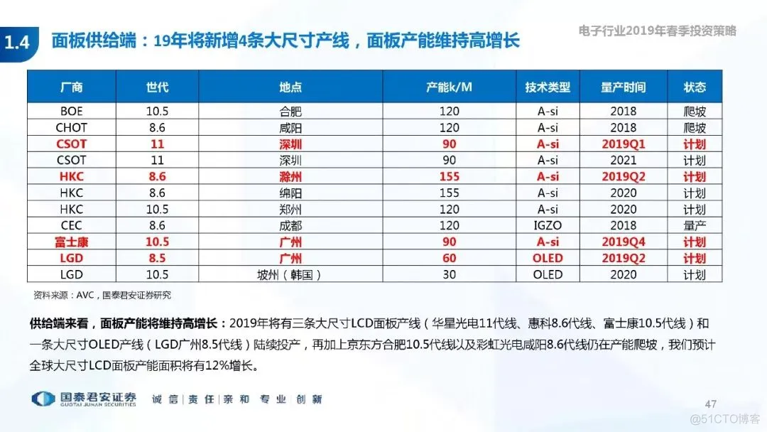 5G+AI深度研究(205页PPT)_5G_47